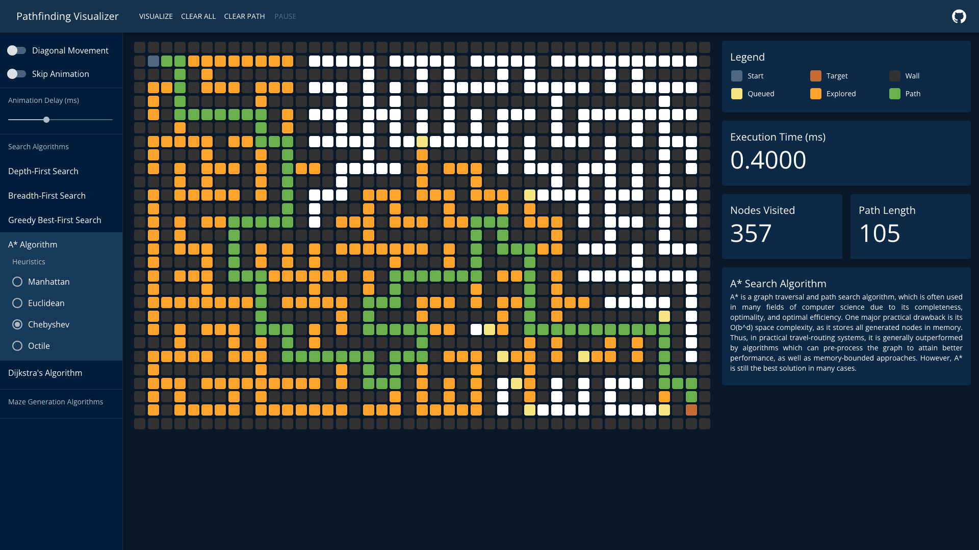Demo of Pathfinding Visualizer project